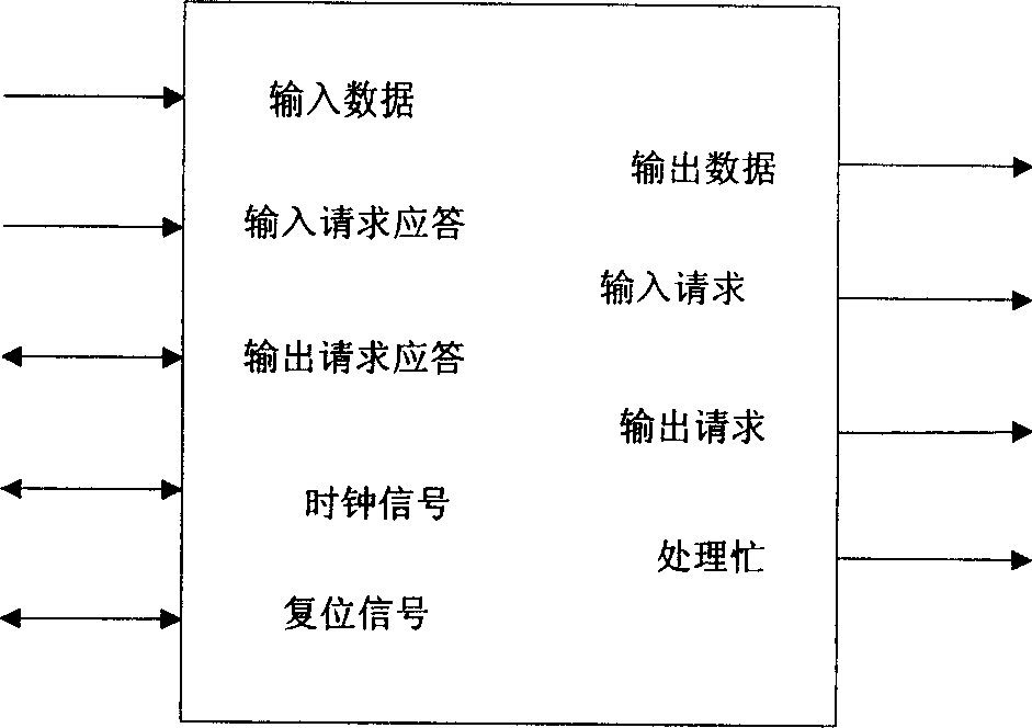 Data communication method for computing nucleas and external interface