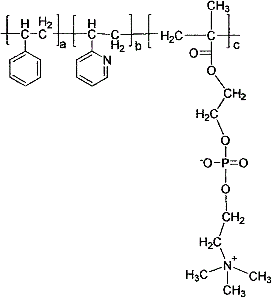 Coating material for ruminant feed additive and preparing method thereof