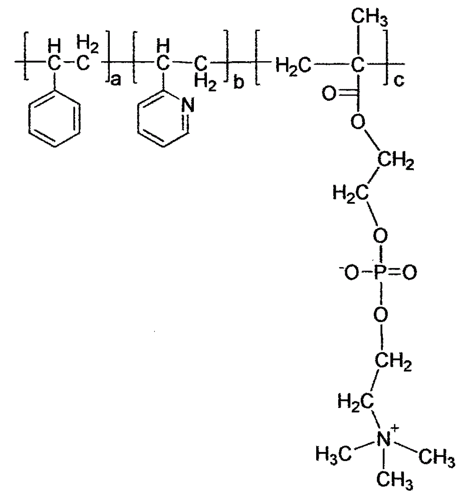 Coating material for ruminant feed additive and preparing method thereof