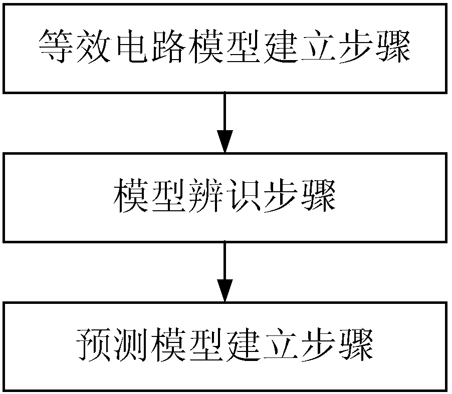 Lithium-ion battery SOC prediction method and device based on equivalent circuit model