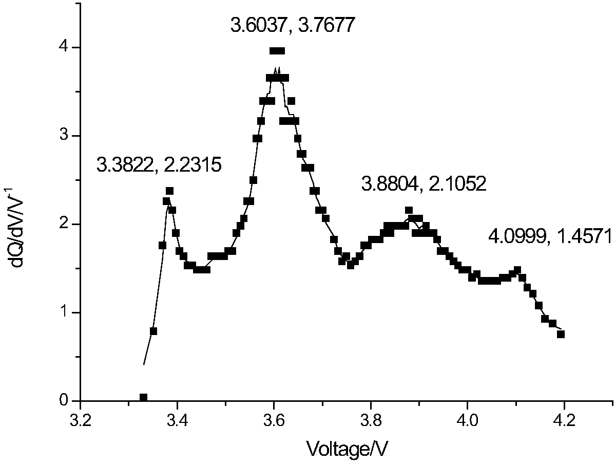 Lithium-ion battery SOC prediction method and device based on equivalent circuit model