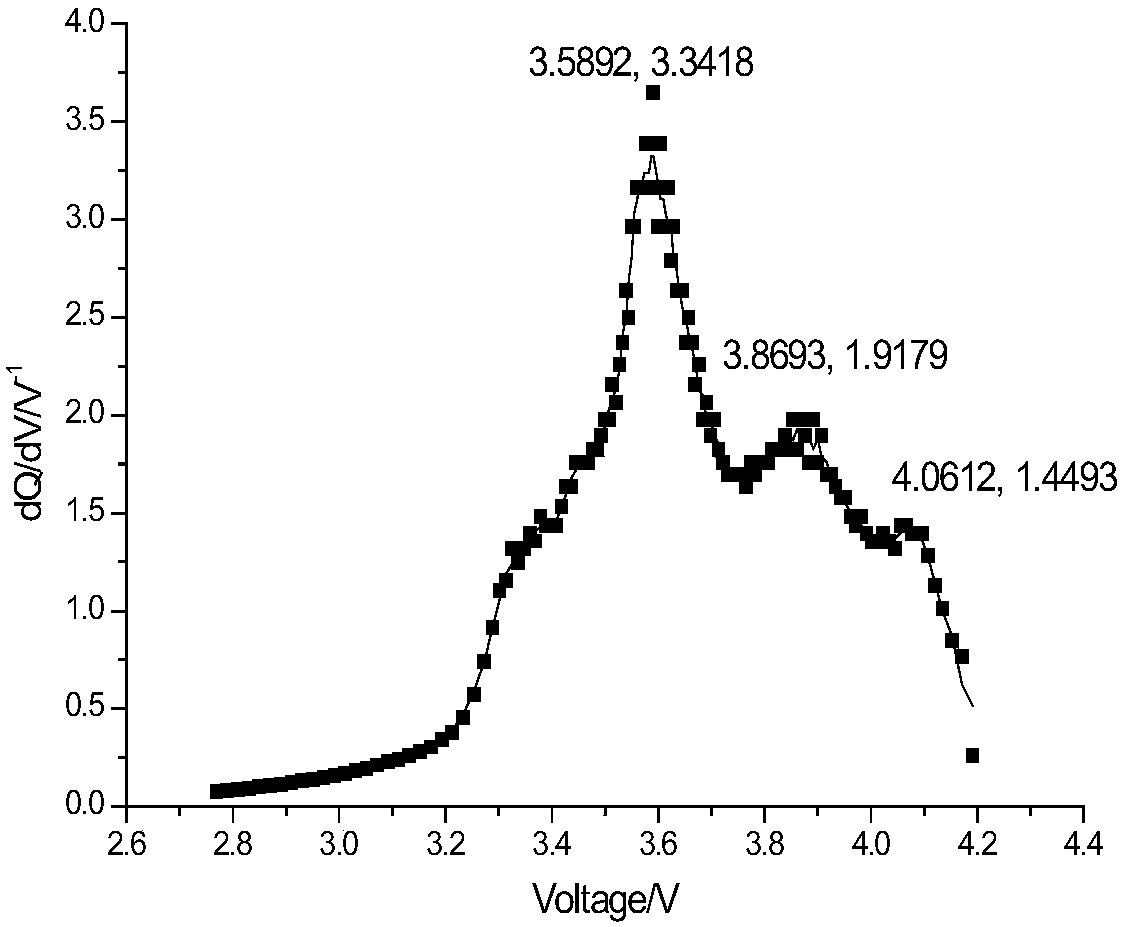 Lithium-ion battery SOC prediction method and device based on equivalent circuit model