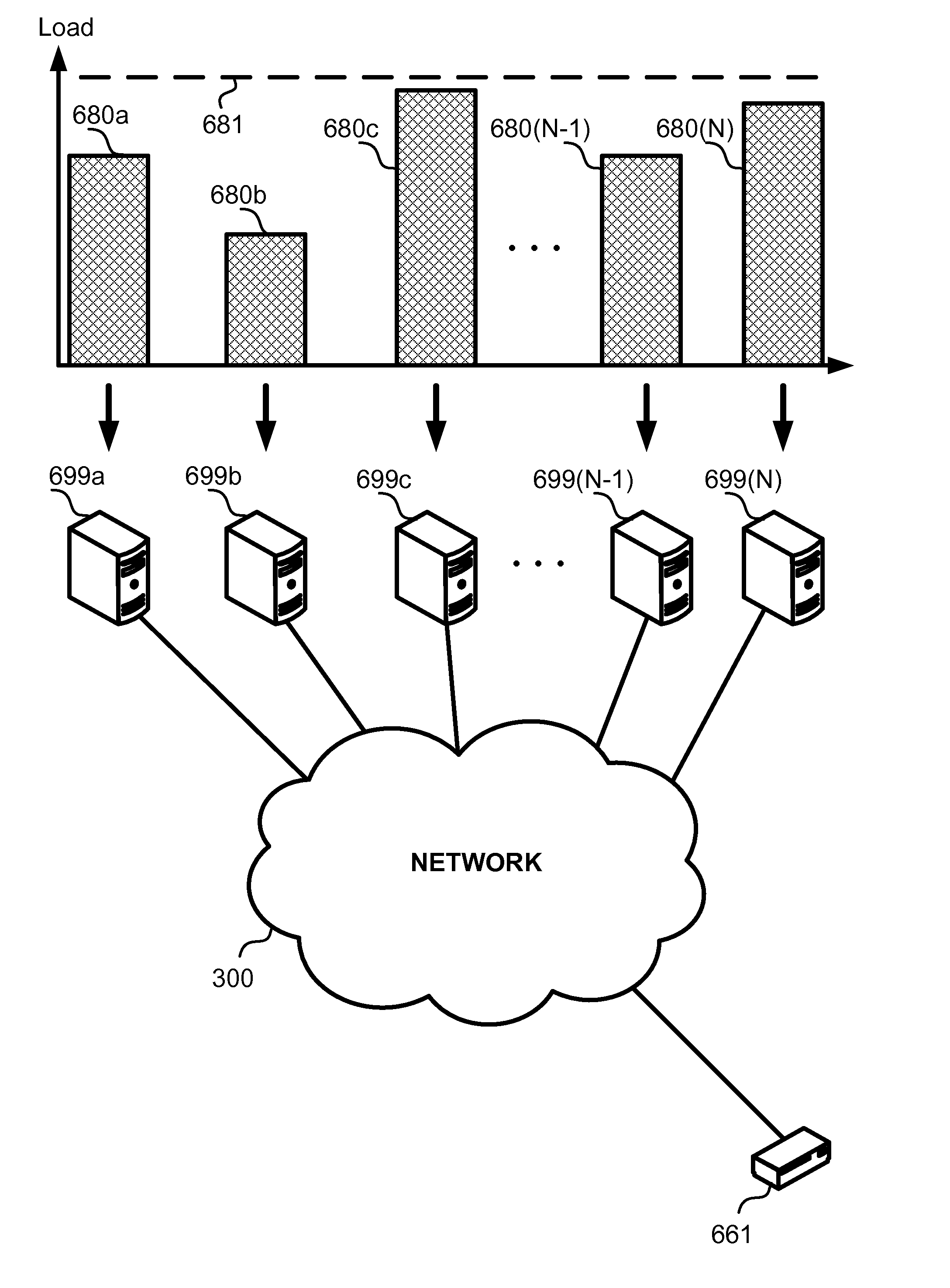 Balancing a distributed system by replacing overloaded servers