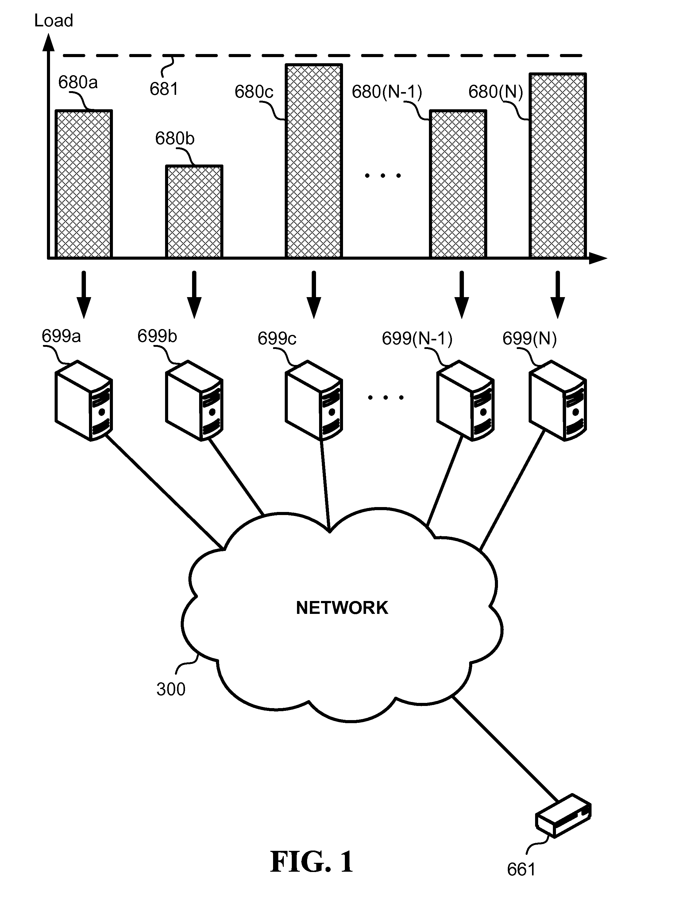 Balancing a distributed system by replacing overloaded servers