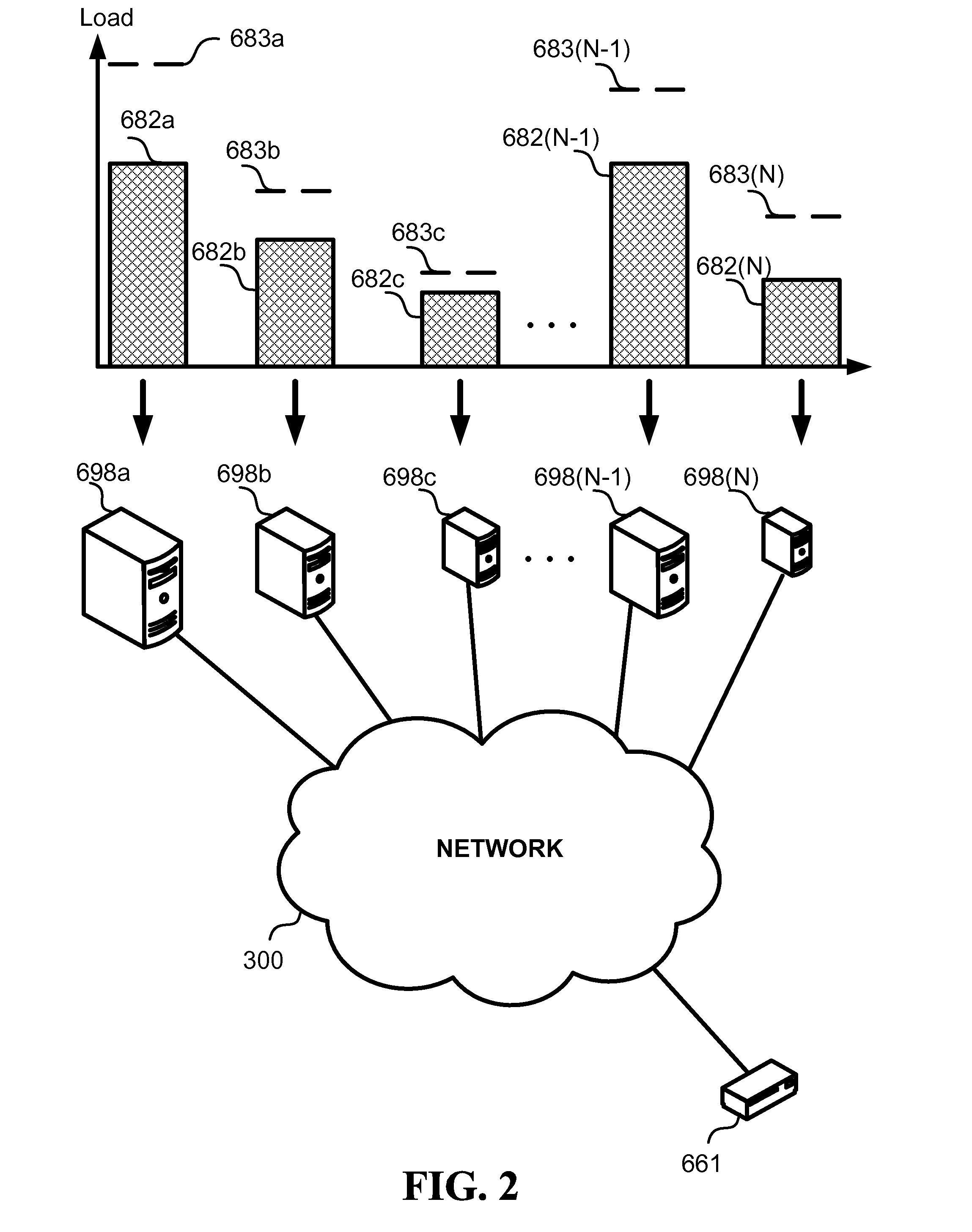 Balancing a distributed system by replacing overloaded servers