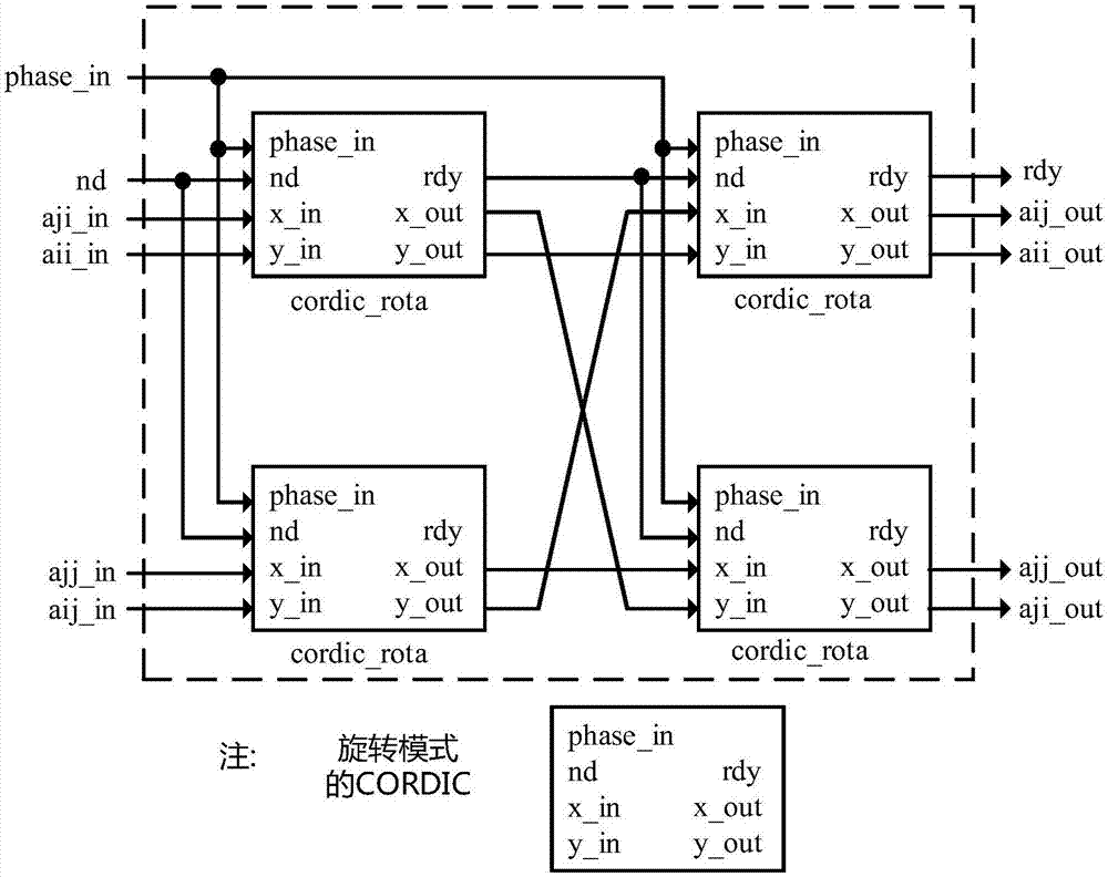 FPGA-based efficient implementation method of Jacobi transformation