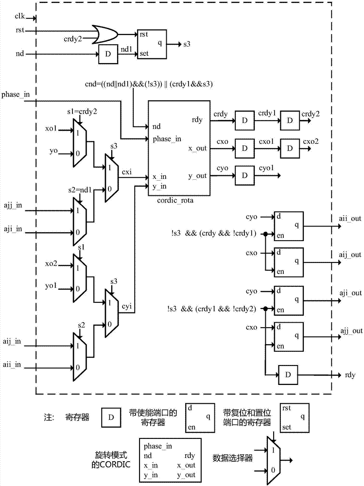 FPGA-based efficient implementation method of Jacobi transformation