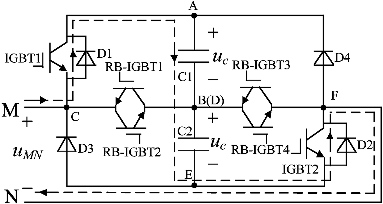 Dual inverse impedance type submodule, control method and modular multi-level converter