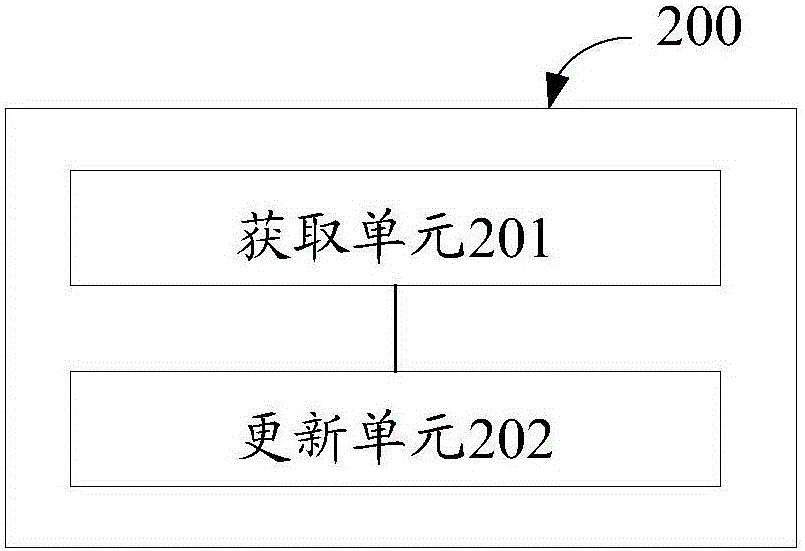 LOGO updating method of BIOS, BIOS and system