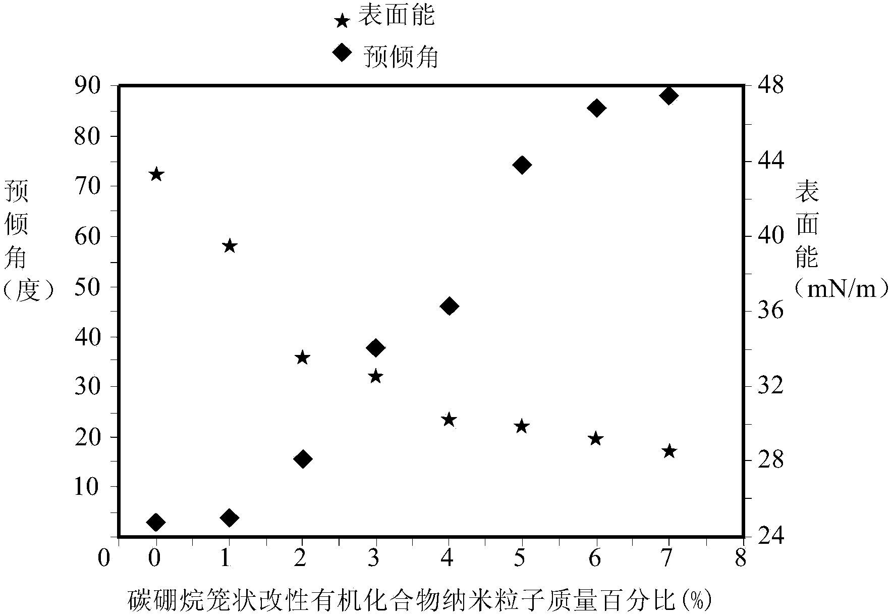 Orientated film material, preparation method thereof, orientated film and preparation method thereof