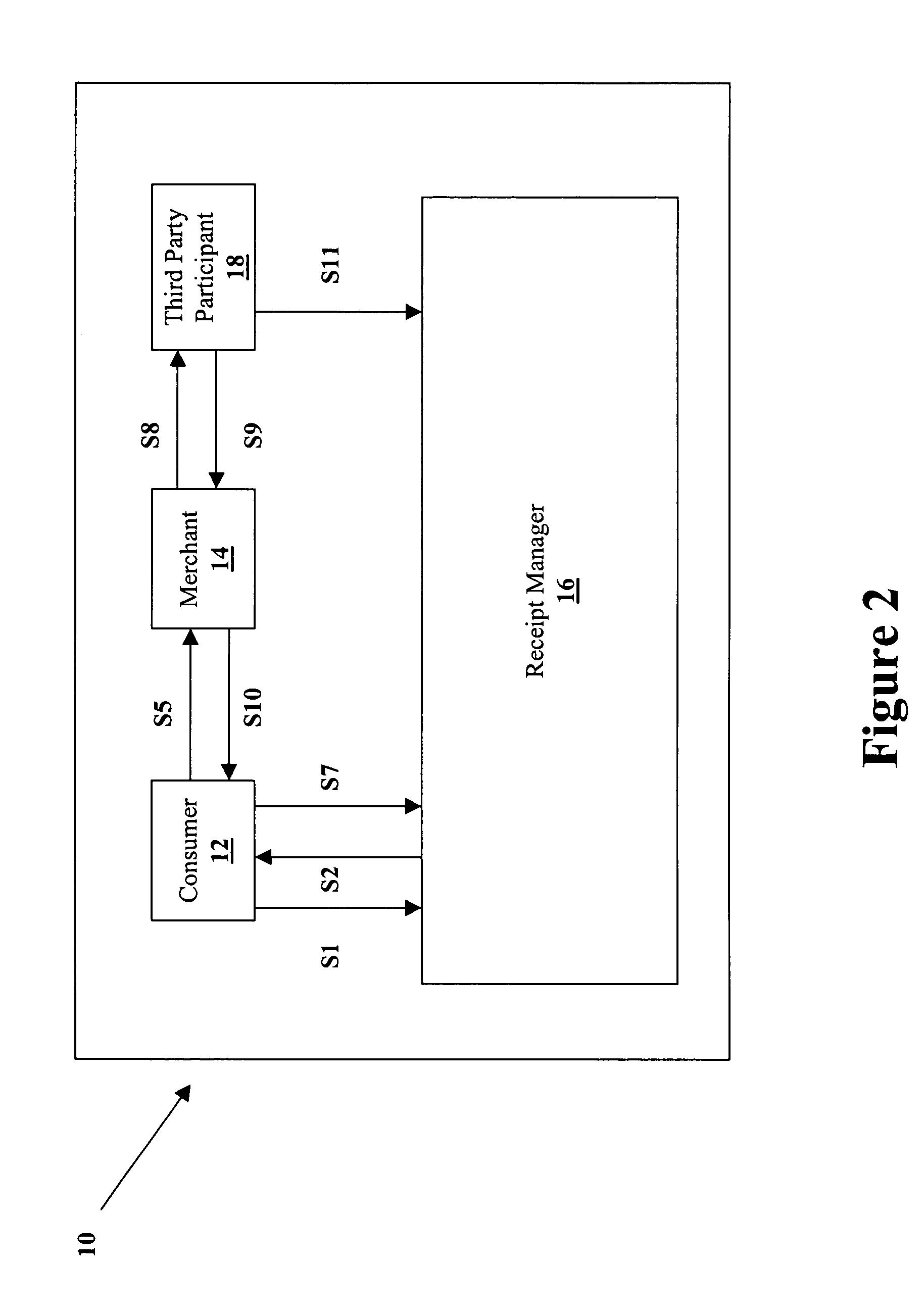 Method and system for associating consumers with purchase transactions