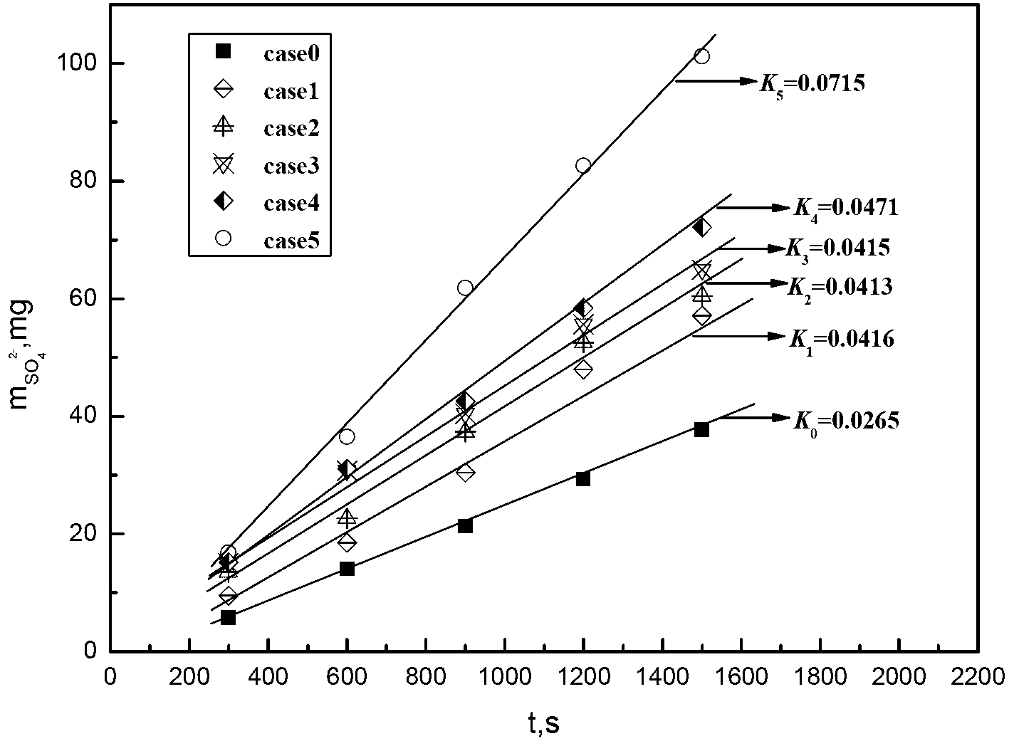 Solid-phase compound metal catalyst used for magnesium desulphurization technology