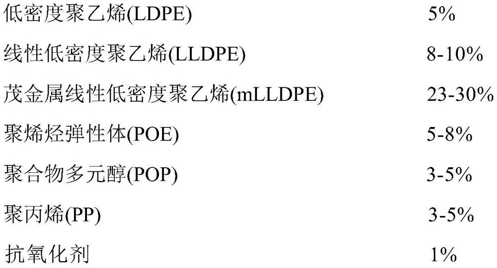 Manufacturing method of resin for polyolefin breathable membrane