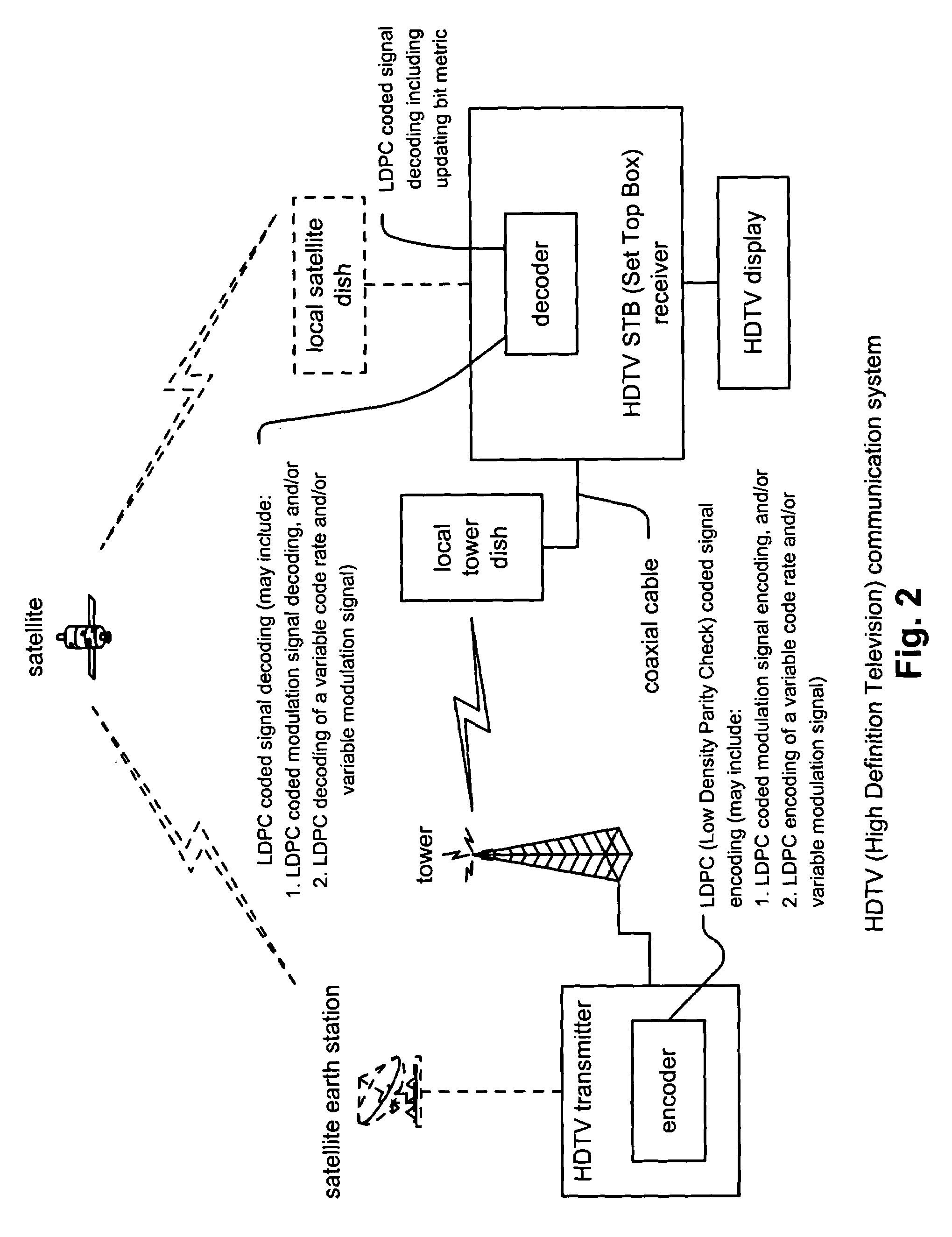 Iterative metric updating when decoding LDPC (low density parity check) coded signals and LDPC coded modulation signals