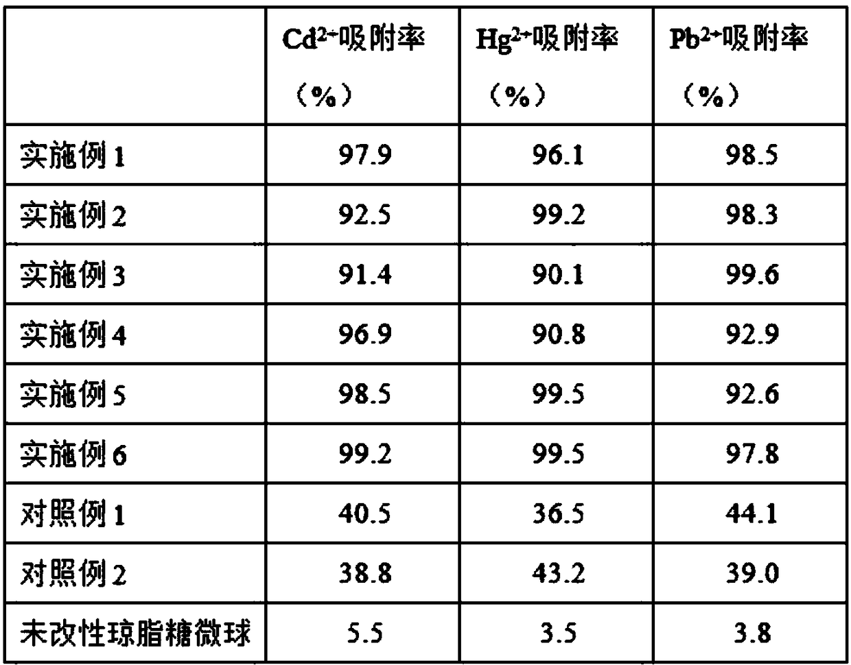 Agarose hydrogel microsphere, and preparation method and application thereof