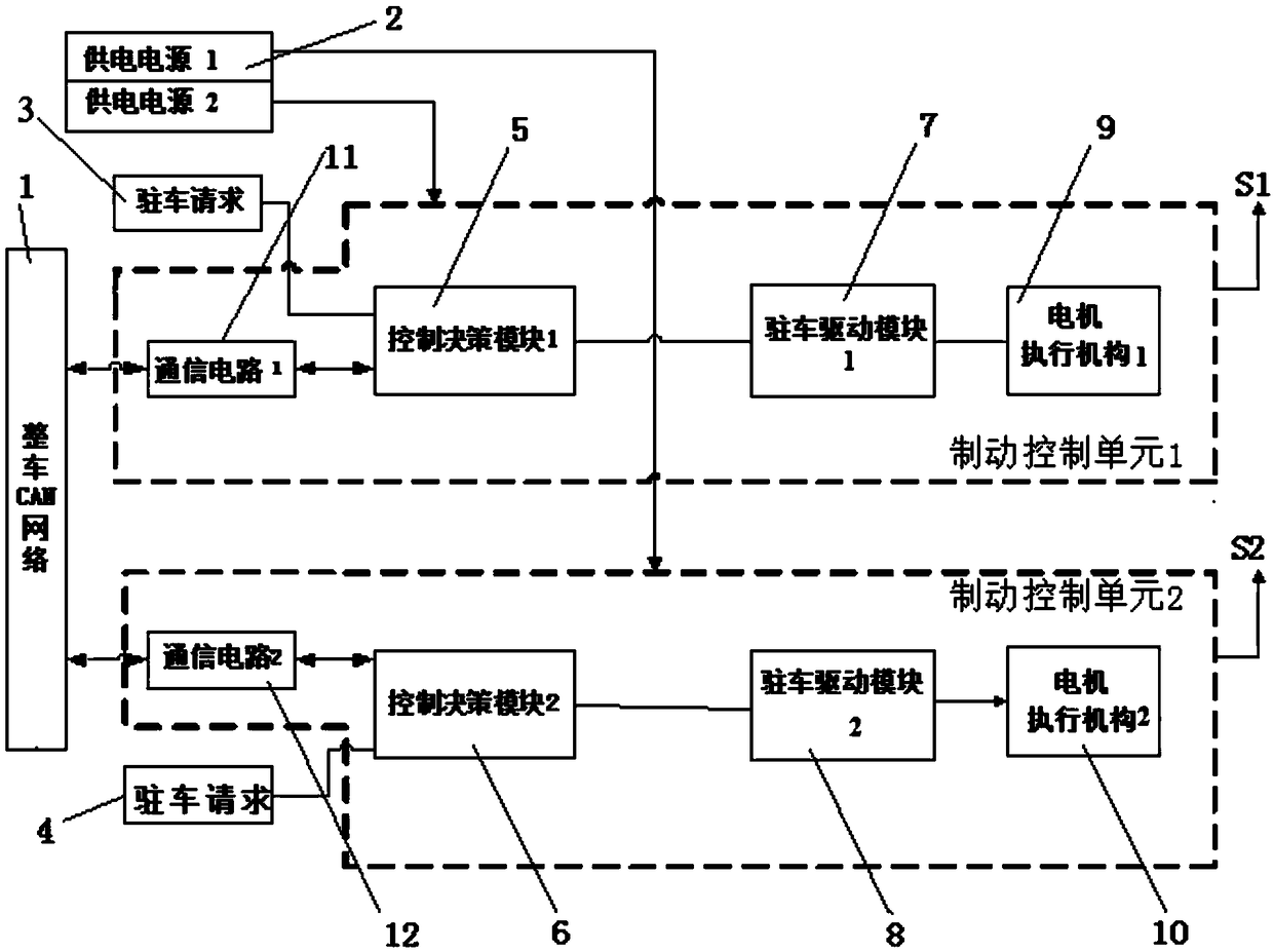 Brake system with dual-control independent control function and control method thereof