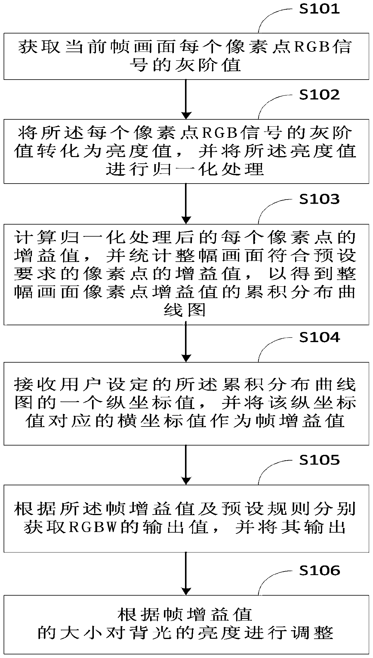 A conversion method from rgb to rgbw