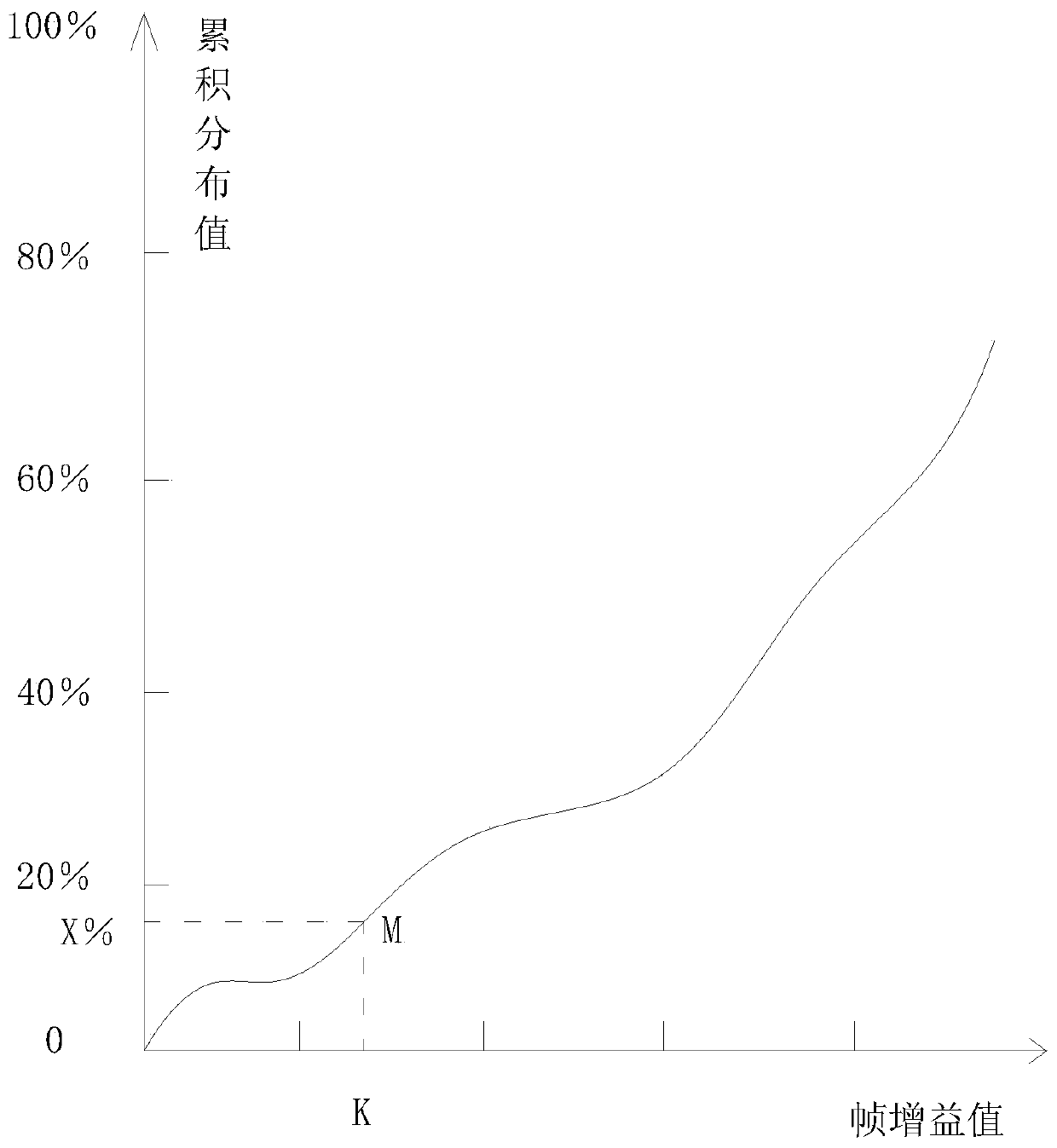 A conversion method from rgb to rgbw