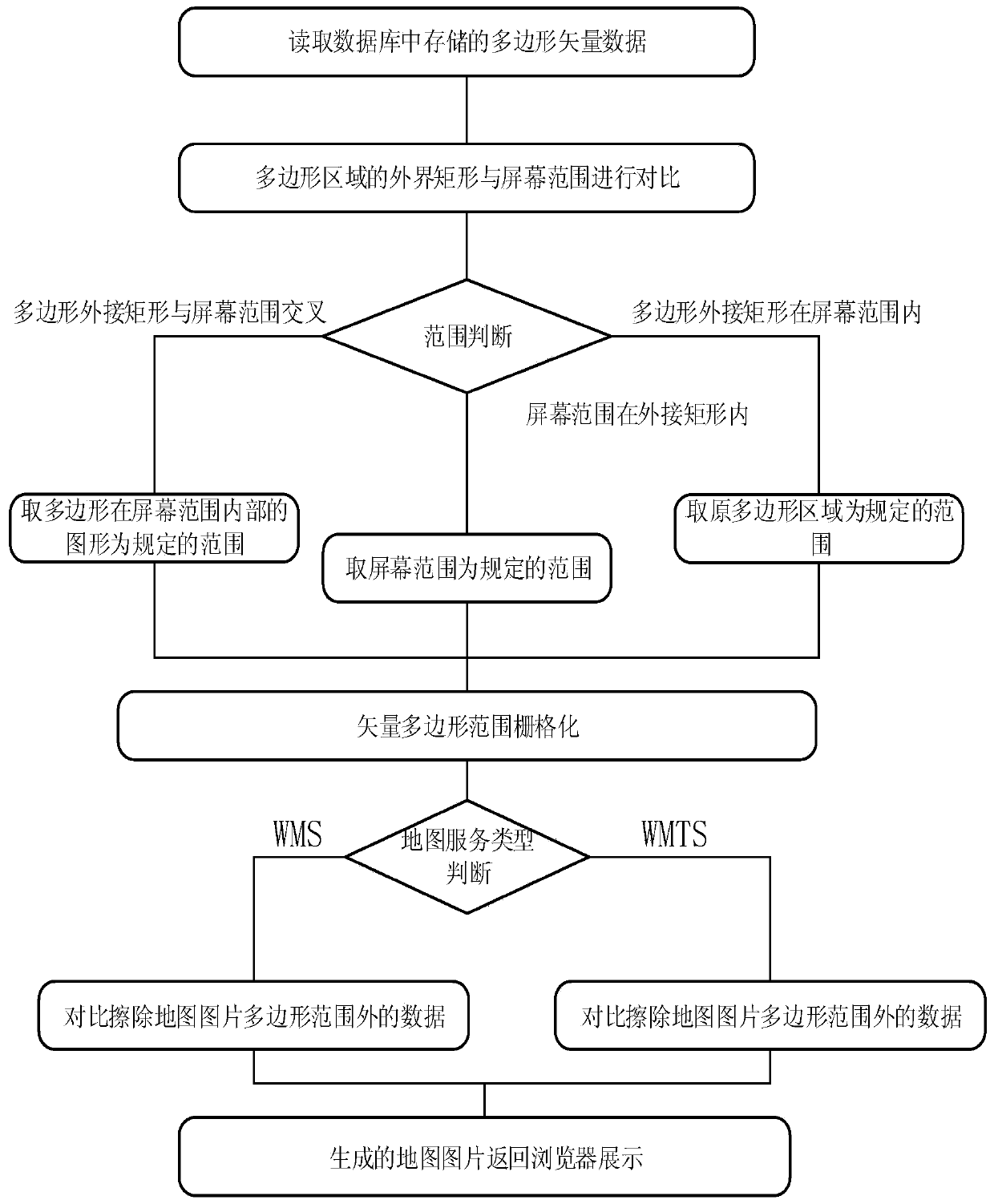 Method and system for displaying map according to user-defined area for OGC standard