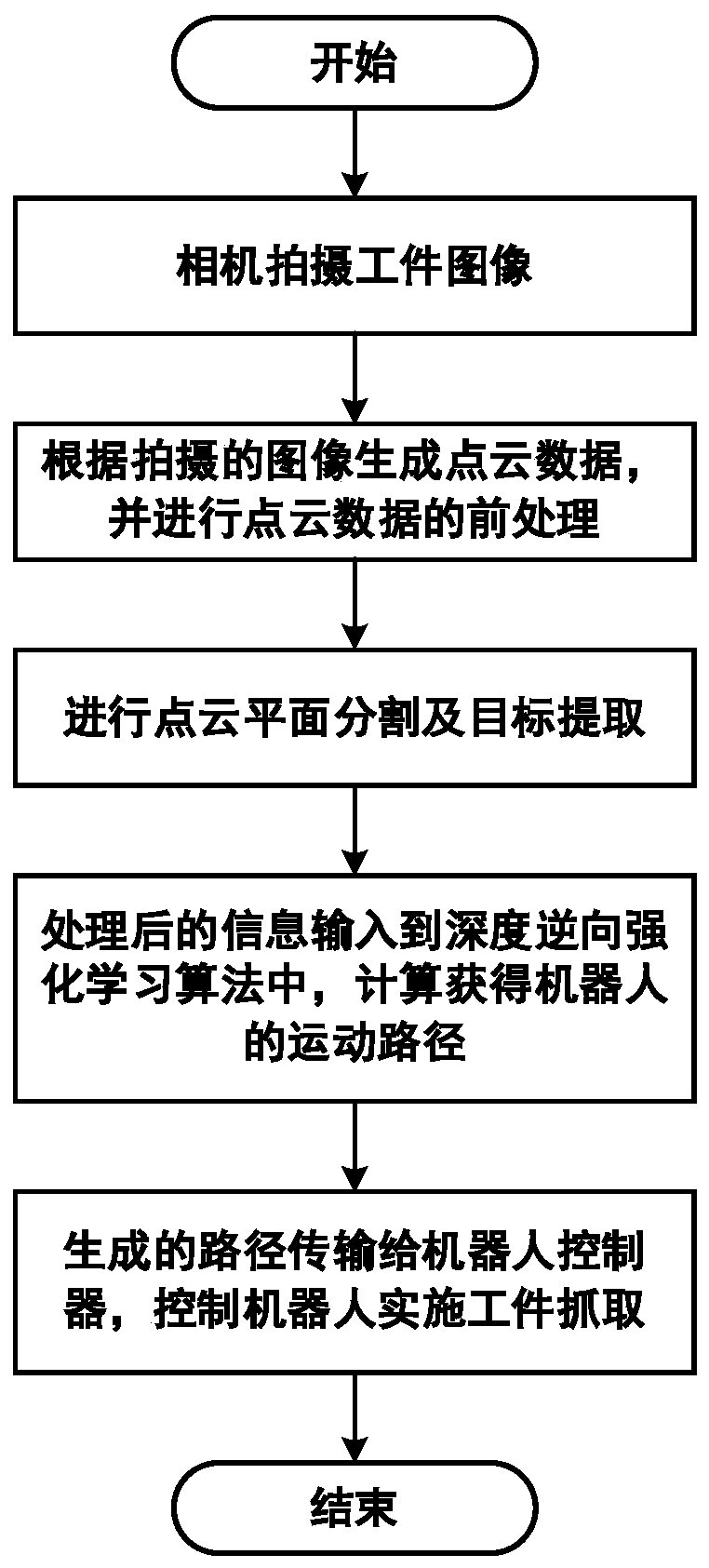 Robot out-of-order workpiece grabbing method based on deep reverse reinforcement learning