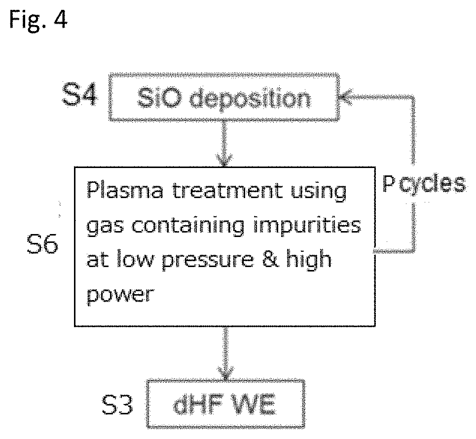 Method of topology-selective film formation of silicon oxide