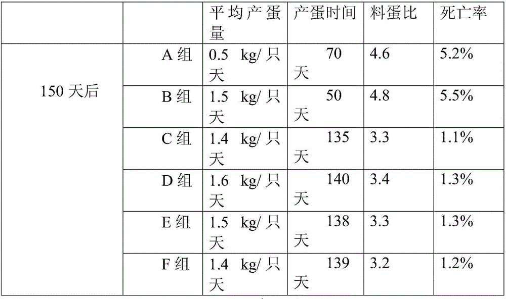 Sea duck feed additive and preparation method thereof