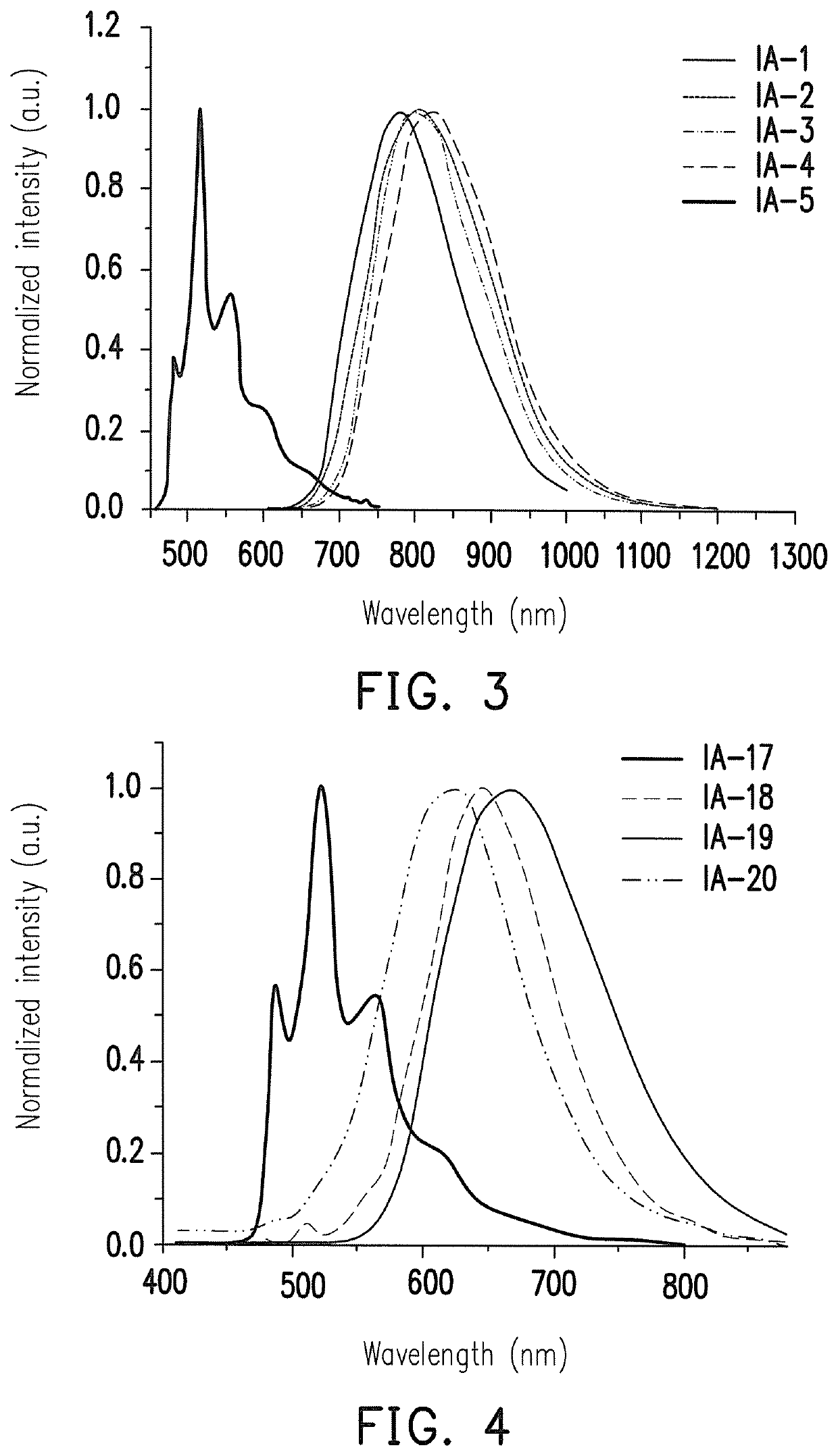 Platinum complex, OLED and apparatus for providing visible emission or near-infrared emission