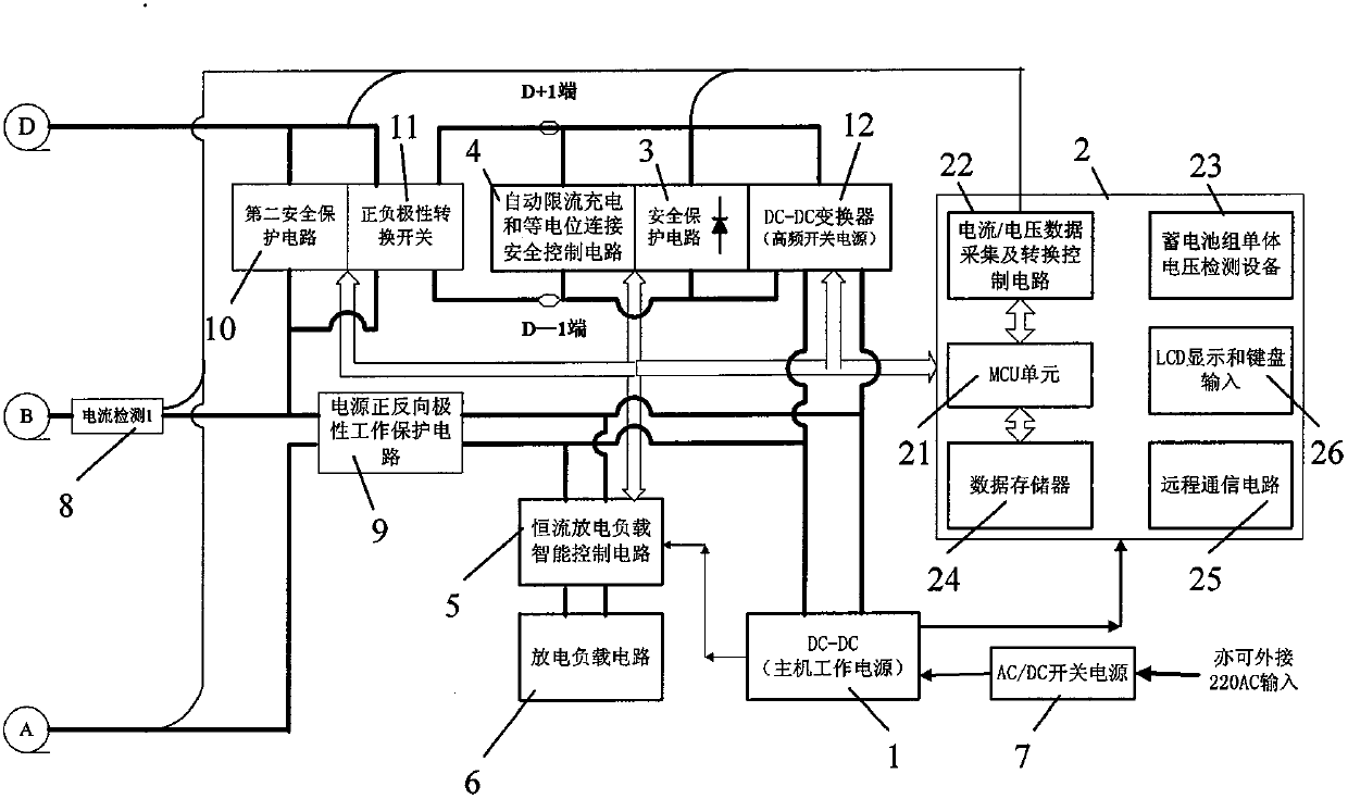 Charge and discharge test equipment for full on-line storage battery pack