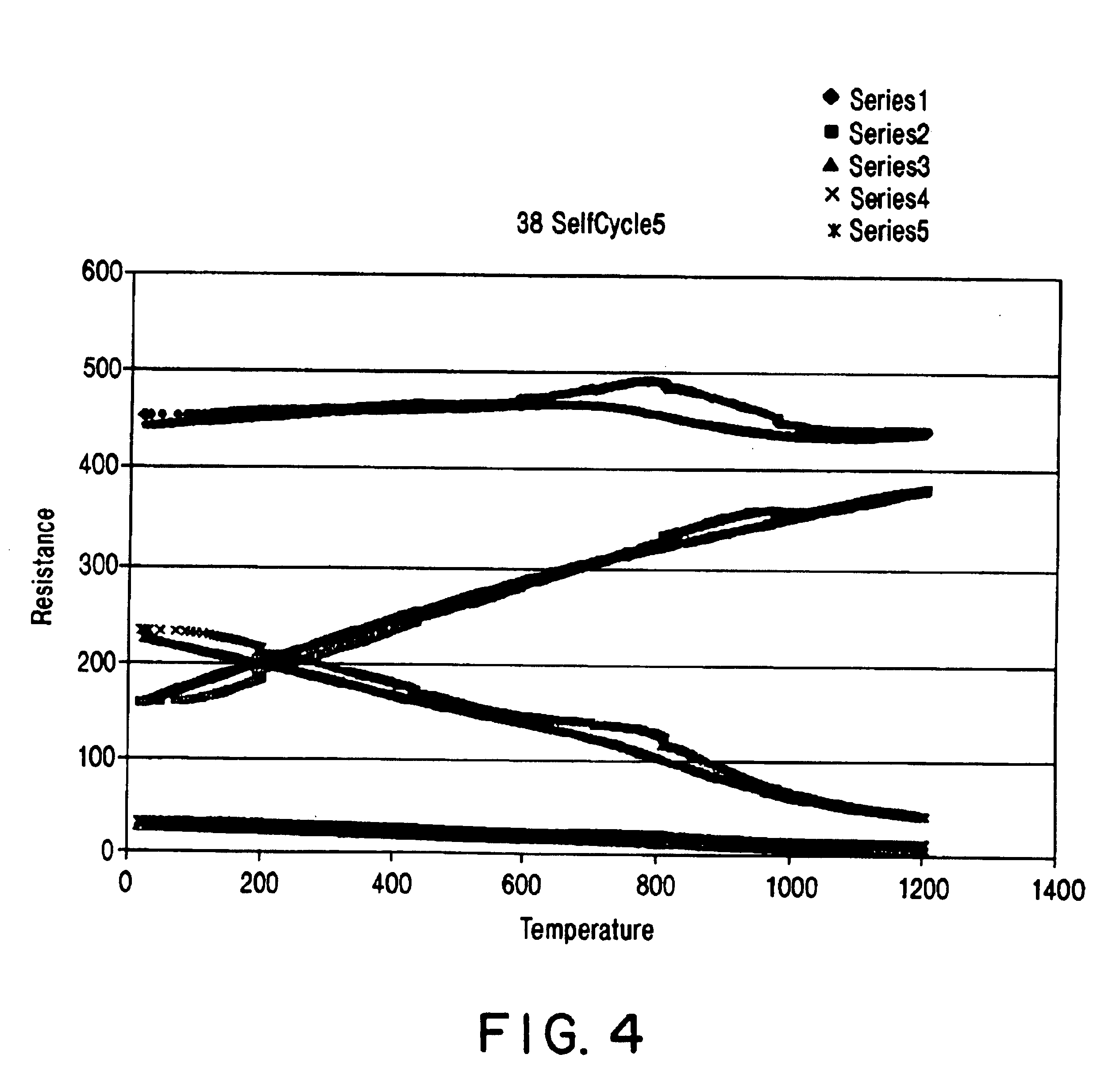 Self-compensated ceramic strain gage for use at high temperatures