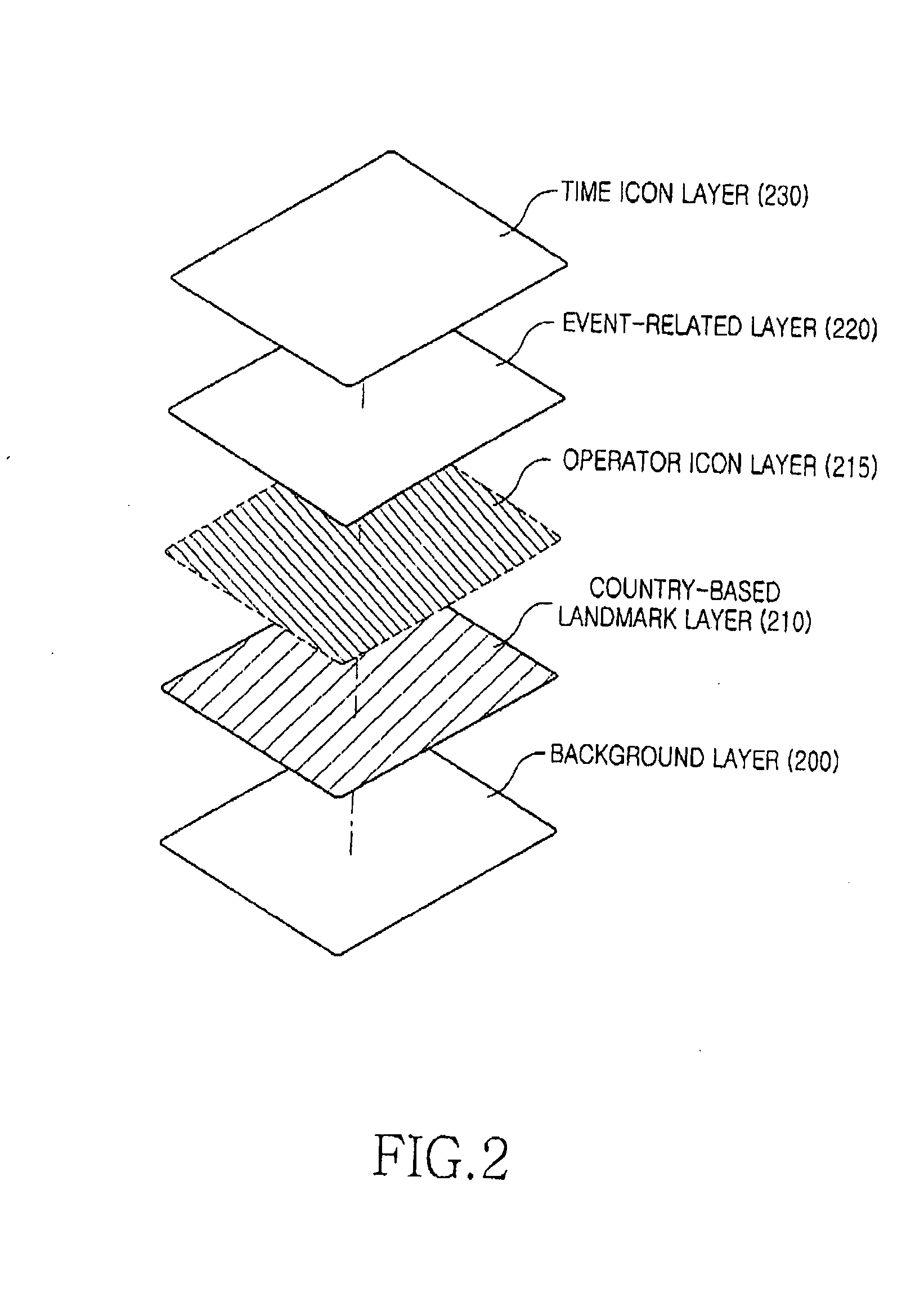 Method for providing idle screen layer endowed with visual effect and method for providing idle screen by using the same