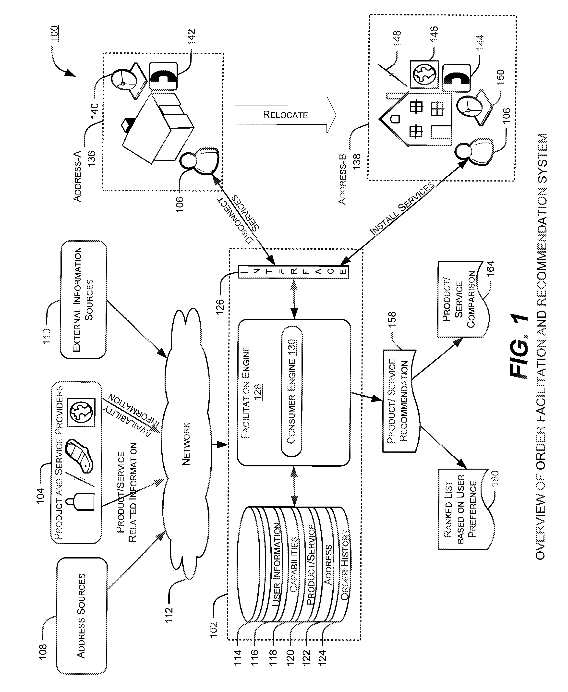 Systems and methods for recommending third party products and services