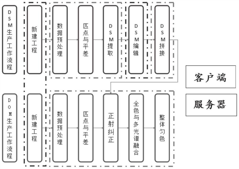 Three-dimensional surveying and mapping satellite image data archiving method and system