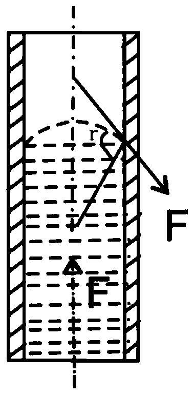 A method for characterizing the pore structure of shale gas reservoirs and an evaluation method for shale gas reservoirs