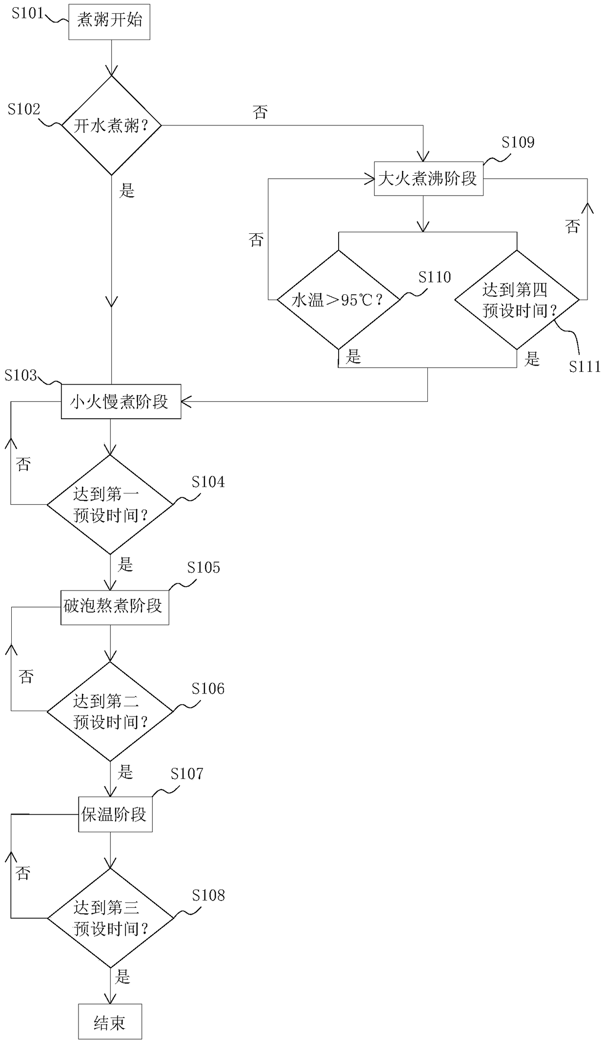 Electromagnetic heating cooker and its cooking control method and device when cooking porridge