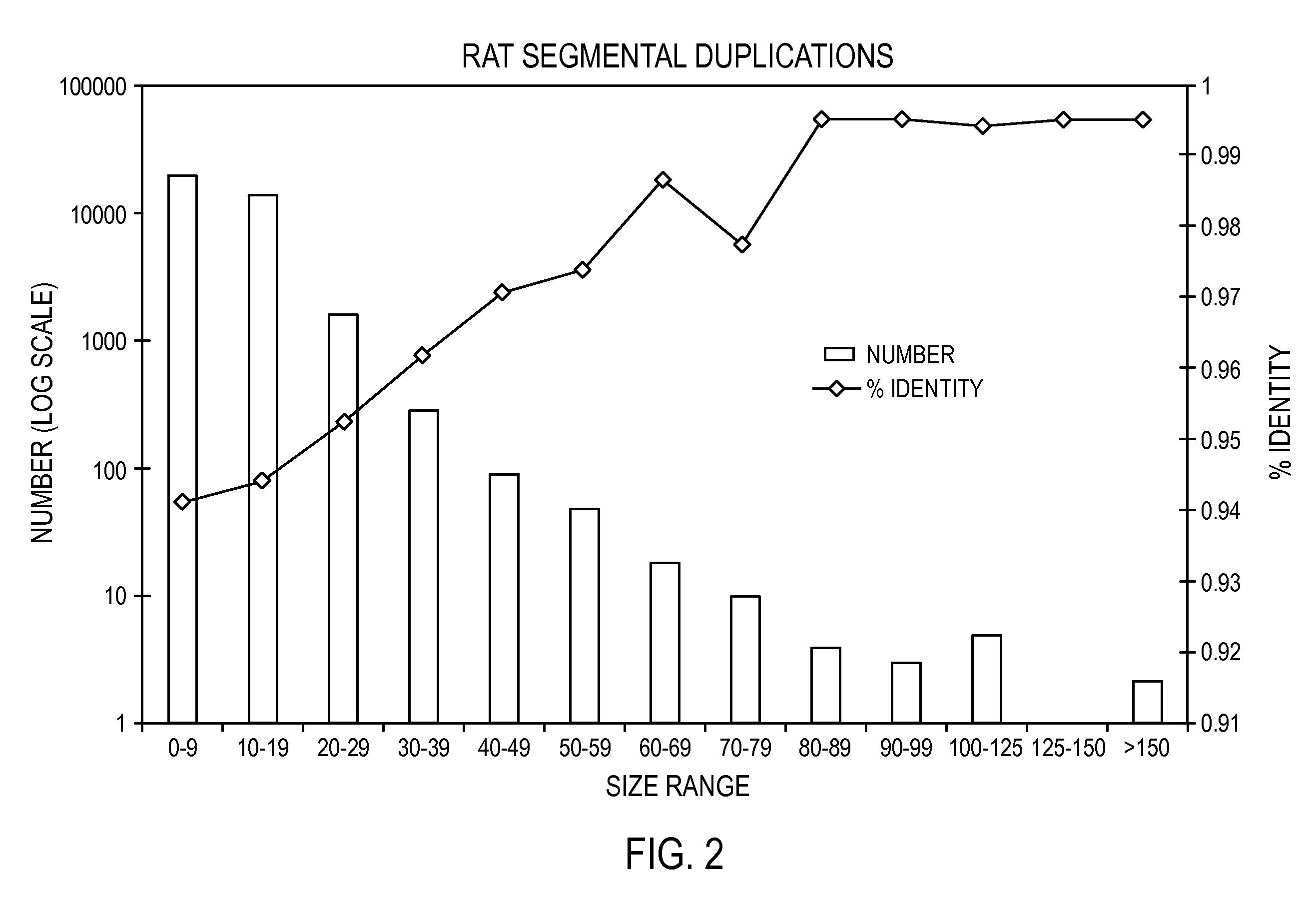 Methods for producing a paired tag from a nucleic acid sequence and methods of use thereof