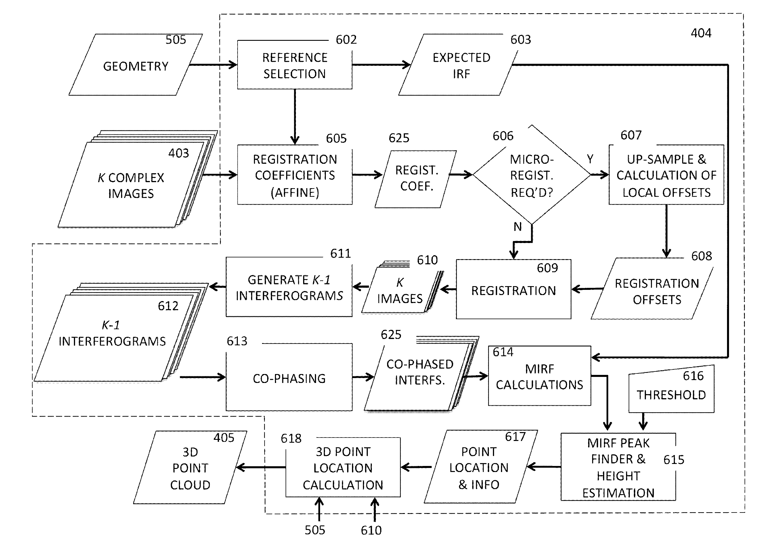 SAR Point Cloud Generation System