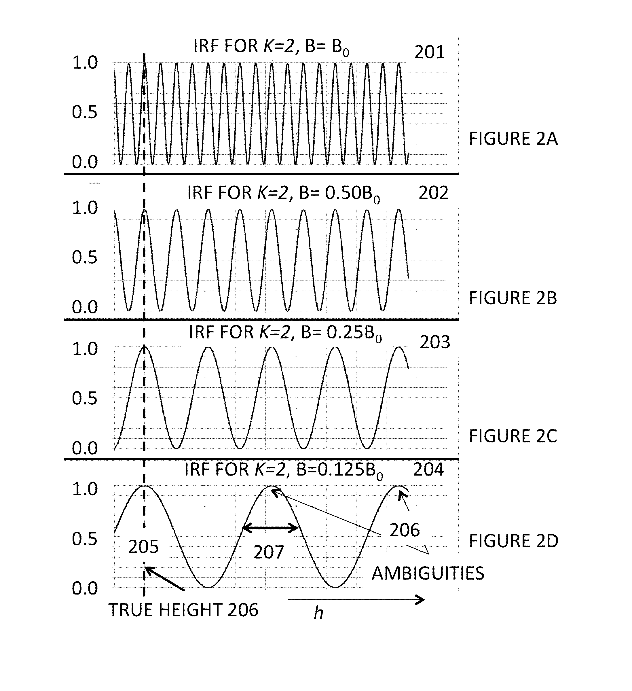 SAR Point Cloud Generation System