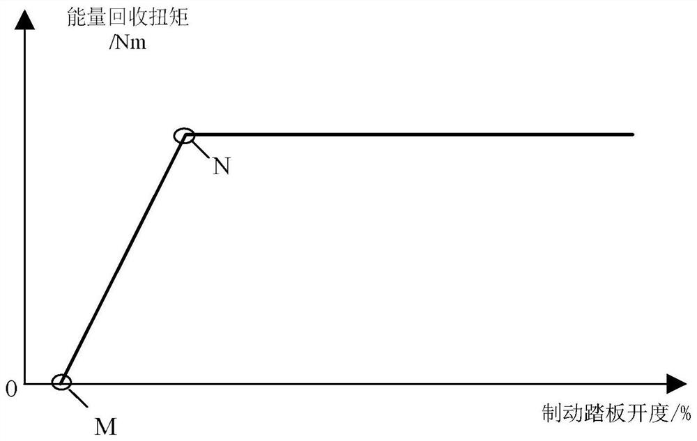 Energy recovery control method and system and vehicle