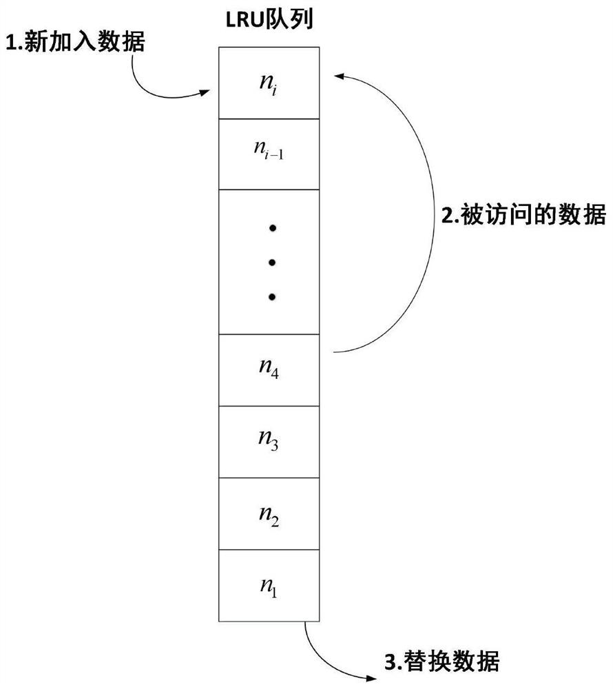 Graphics Processor Memory Management Method for Power Electronics Transient Simulation Acceleration