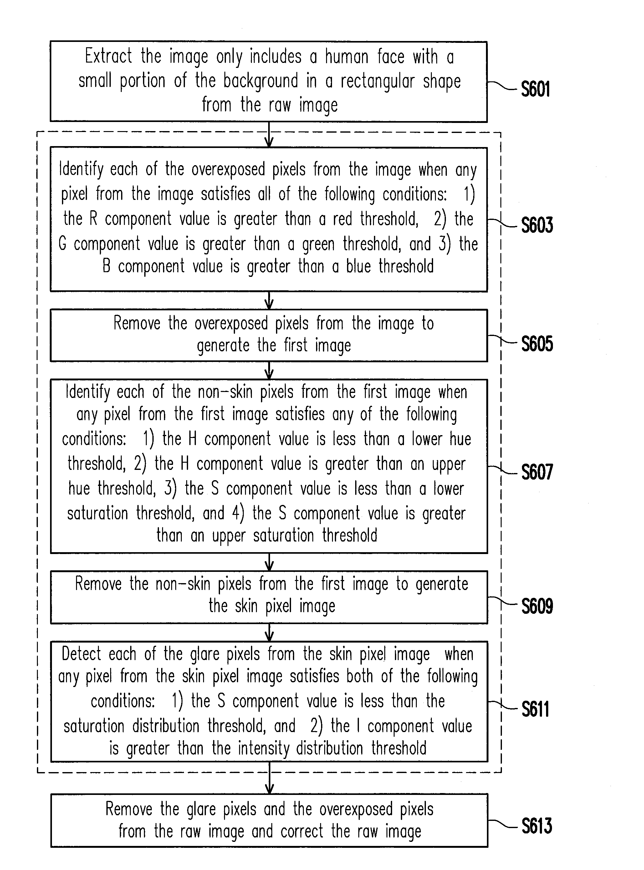 Method and device for detecting glare pixels of image