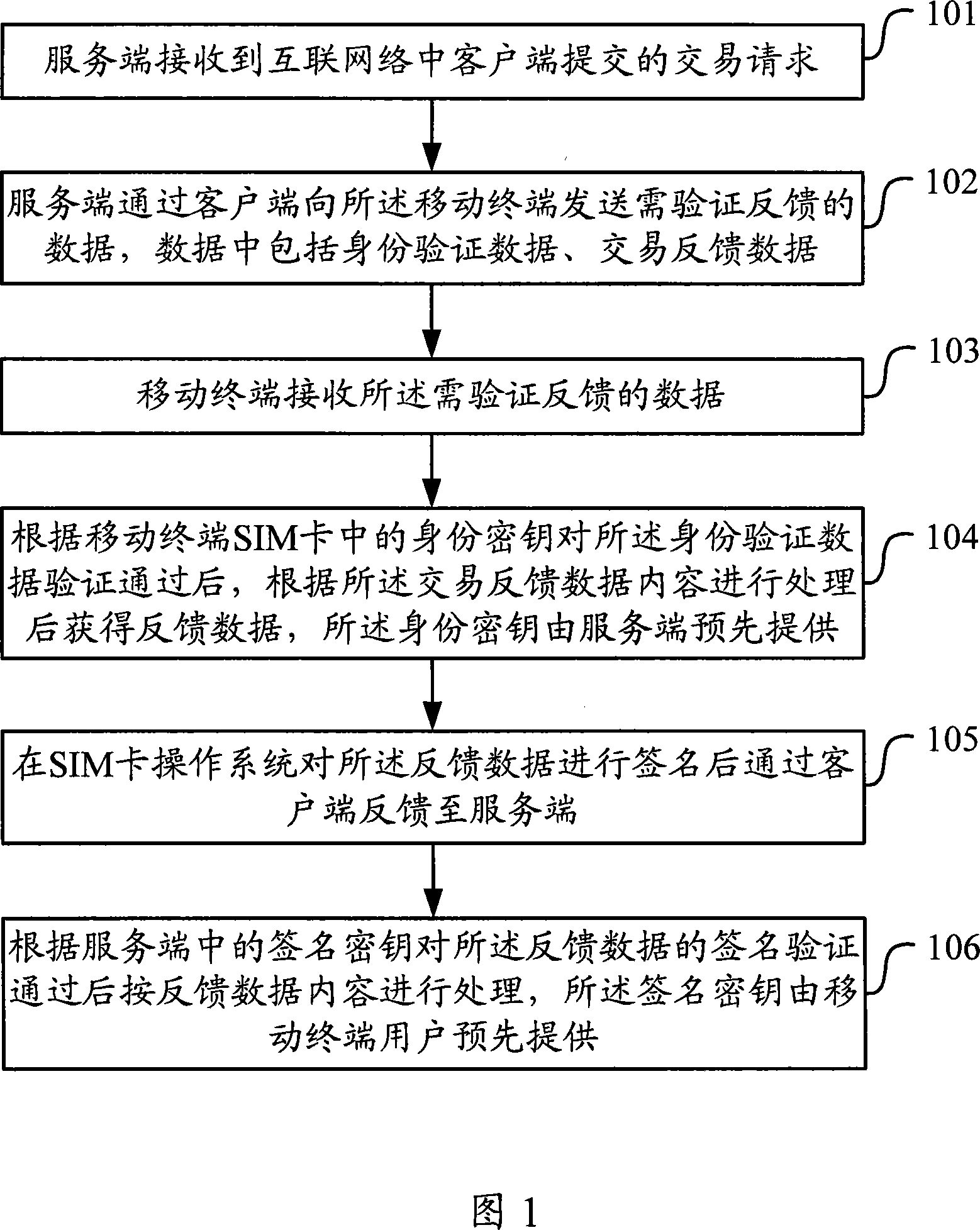 Data transaction processing method and apparatus