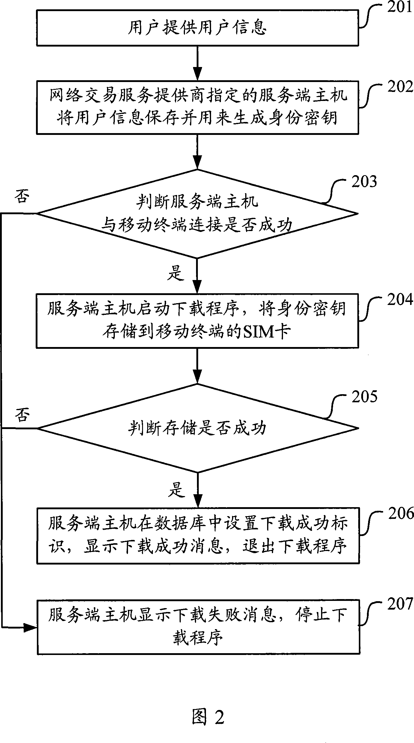 Data transaction processing method and apparatus