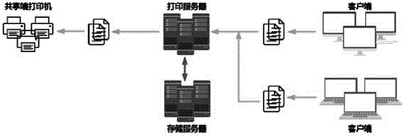 Block chain based printer and realization method