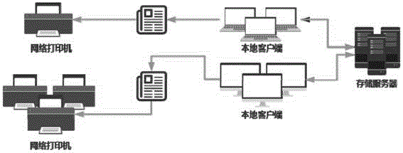 Block chain based printer and realization method