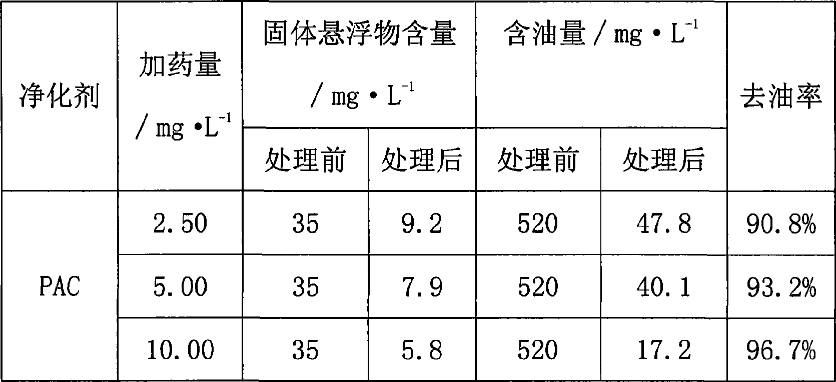 Composite powdery calcium sulphate sewage treating agent and preparation method thereof