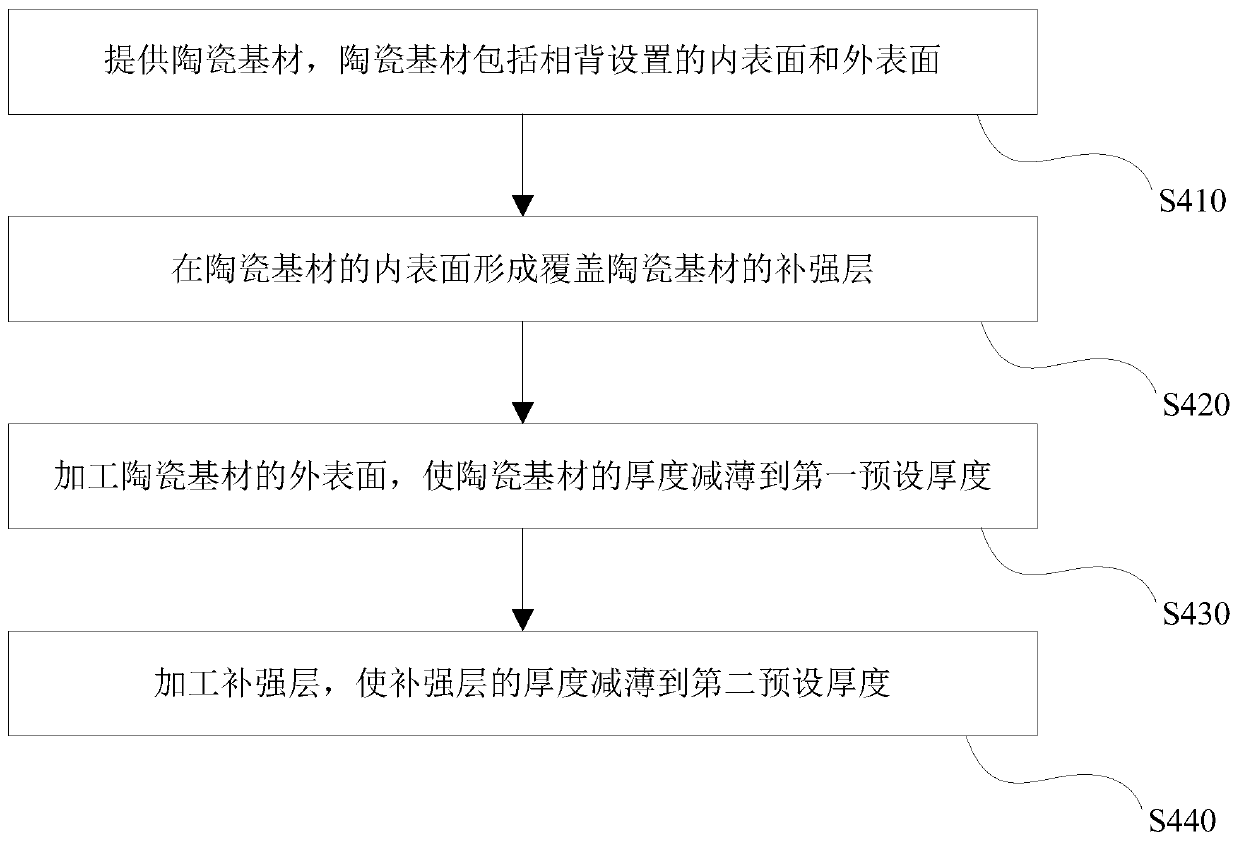 Battery cover, preparation method of battery cover, and mobile terminal