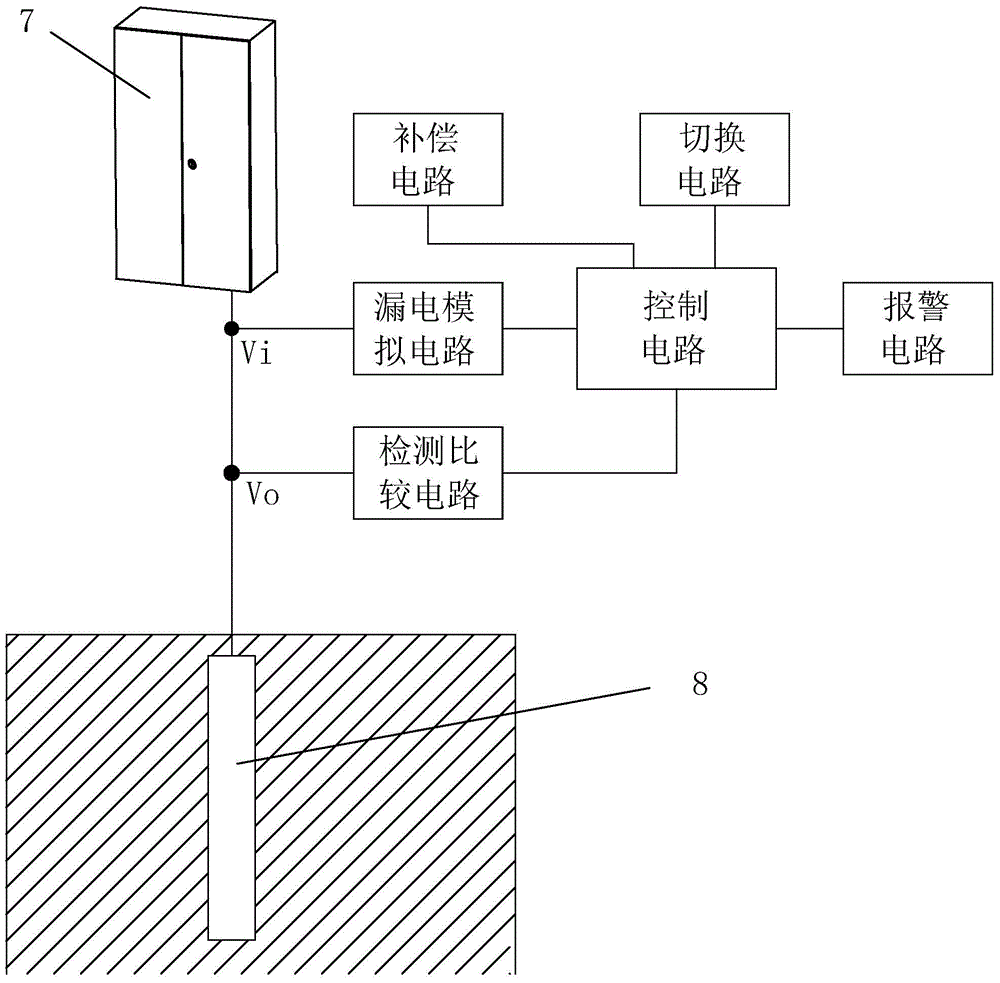 Self-checking power distribution cabinet