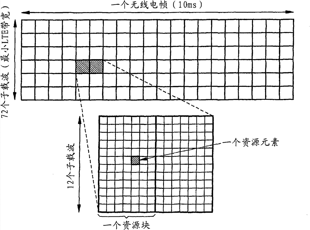 Method and mobile device for combined cell identity detection and cell measurement in LTE system