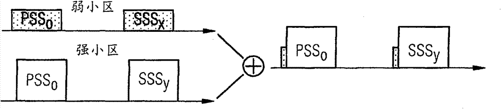 Method and mobile device for combined cell identity detection and cell measurement in LTE system