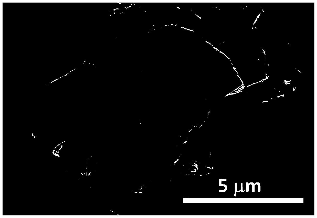 Sulfur-doped MXene negative electrode material as well as preparation method and application thereof